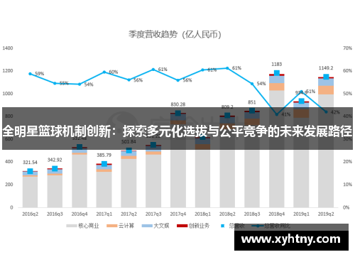 全明星篮球机制创新：探索多元化选拔与公平竞争的未来发展路径